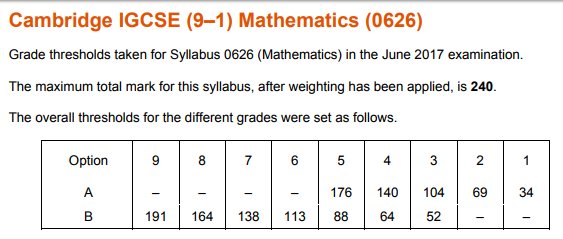 GCSE Maths Boundaries Part 2